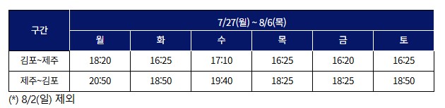 김포~제주 노선 마일리지 특별기 스케줄