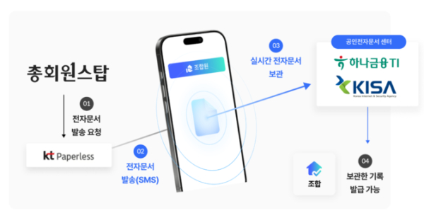 [사진= 레디포스트]