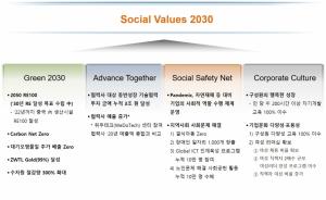 SK하이닉스, 2030년 목표로 ‘새로운 기업가 정신’ 실현...‘사회적 가치(Social Values) 2030’ 목표 선언