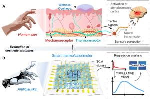 아모레퍼시픽, 피부 감각 측정하는 촉각 센서 세계 최초 개발