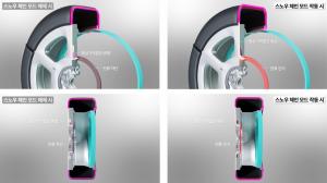 현대차·기아, 형상기억합금 이용한 스노우 체인 일체형 타이어 기술 공개