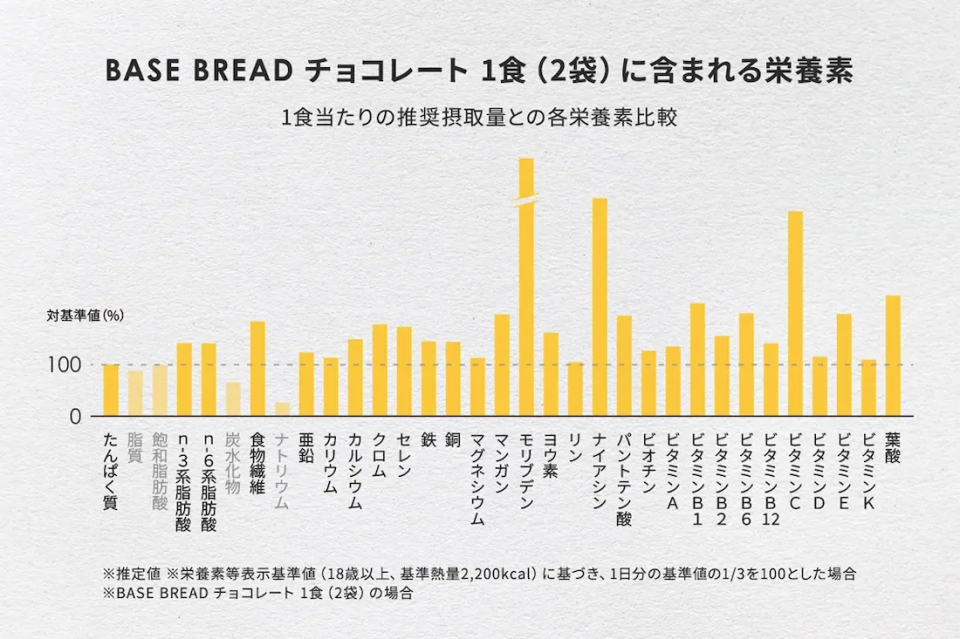 [사진출처=베이스푸드]